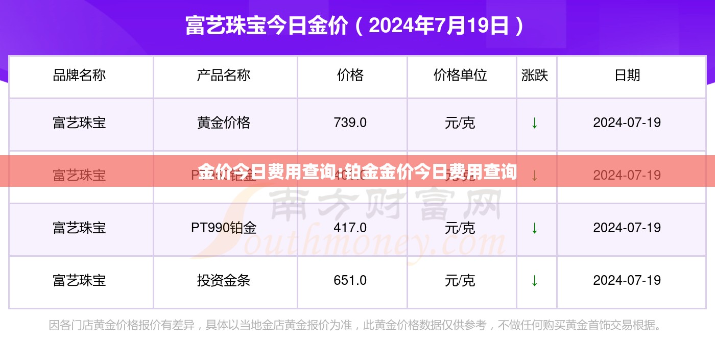 金价今日费用查询:铂金金价今日费用查询