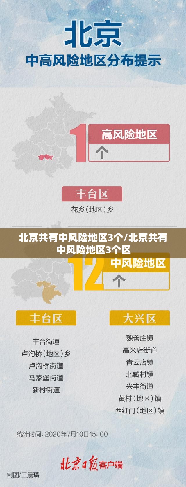 北京共有中风险地区3个/北京共有中风险地区3个区