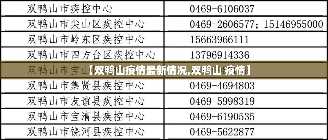【双鸭山疫情最新情况,双鸭山 疫情】
