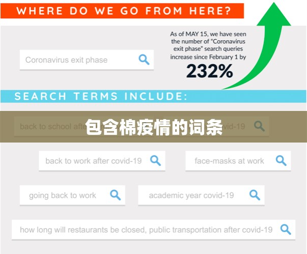 包含棉疫情的词条