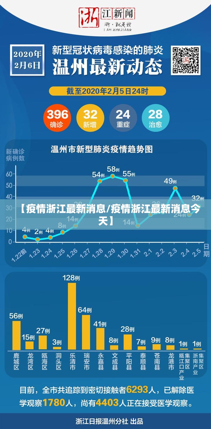 【疫情浙江最新消息/疫情浙江最新消息今天】