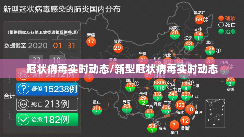 冠状病毒实时动态/新型冠状病毒实时动态