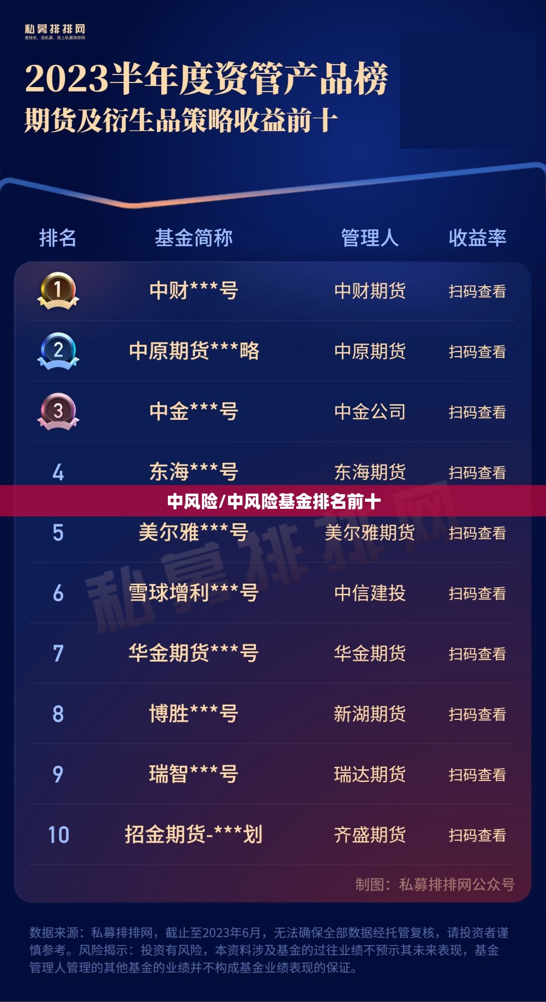 中风险/中风险基金排名前十