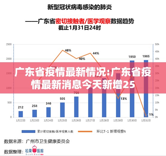 广东省疫情最新情况:广东省疫情最新消息今天新增25