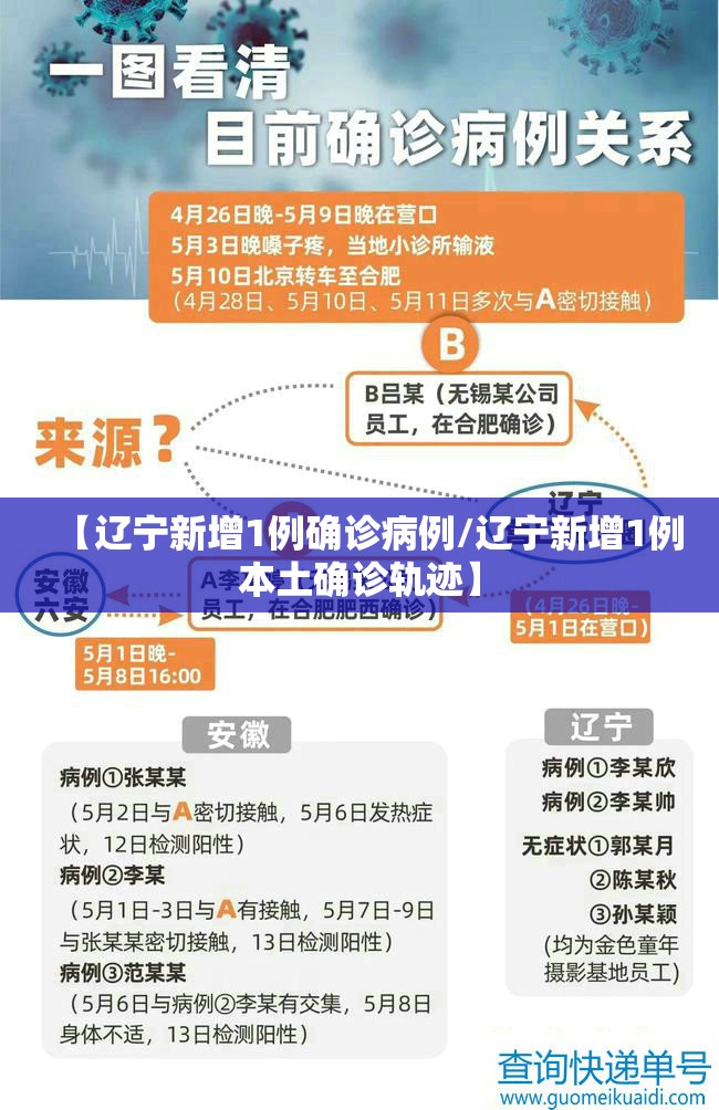【辽宁新增1例确诊病例/辽宁新增1例本土确诊轨迹】