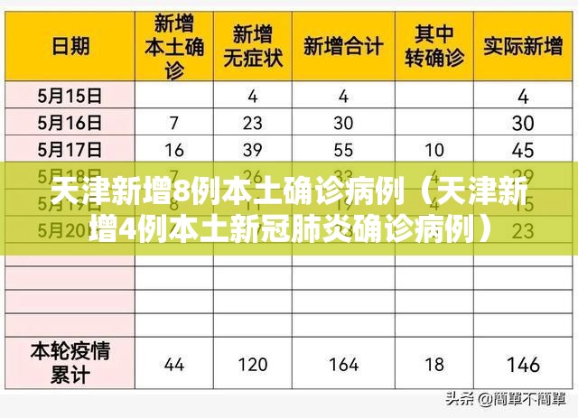 天津新增8例本土确诊病例（天津新增4例本土新冠肺炎确诊病例）