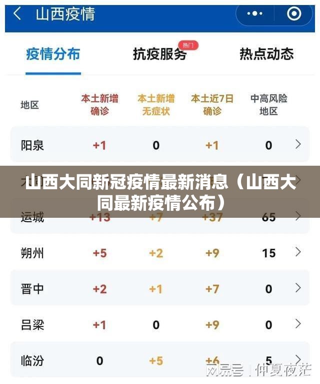山西大同新冠疫情最新消息（山西大同最新疫情公布）