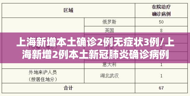 上海新增本土确诊2例无症状3例/上海新增2例本土新冠肺炎确诊病例