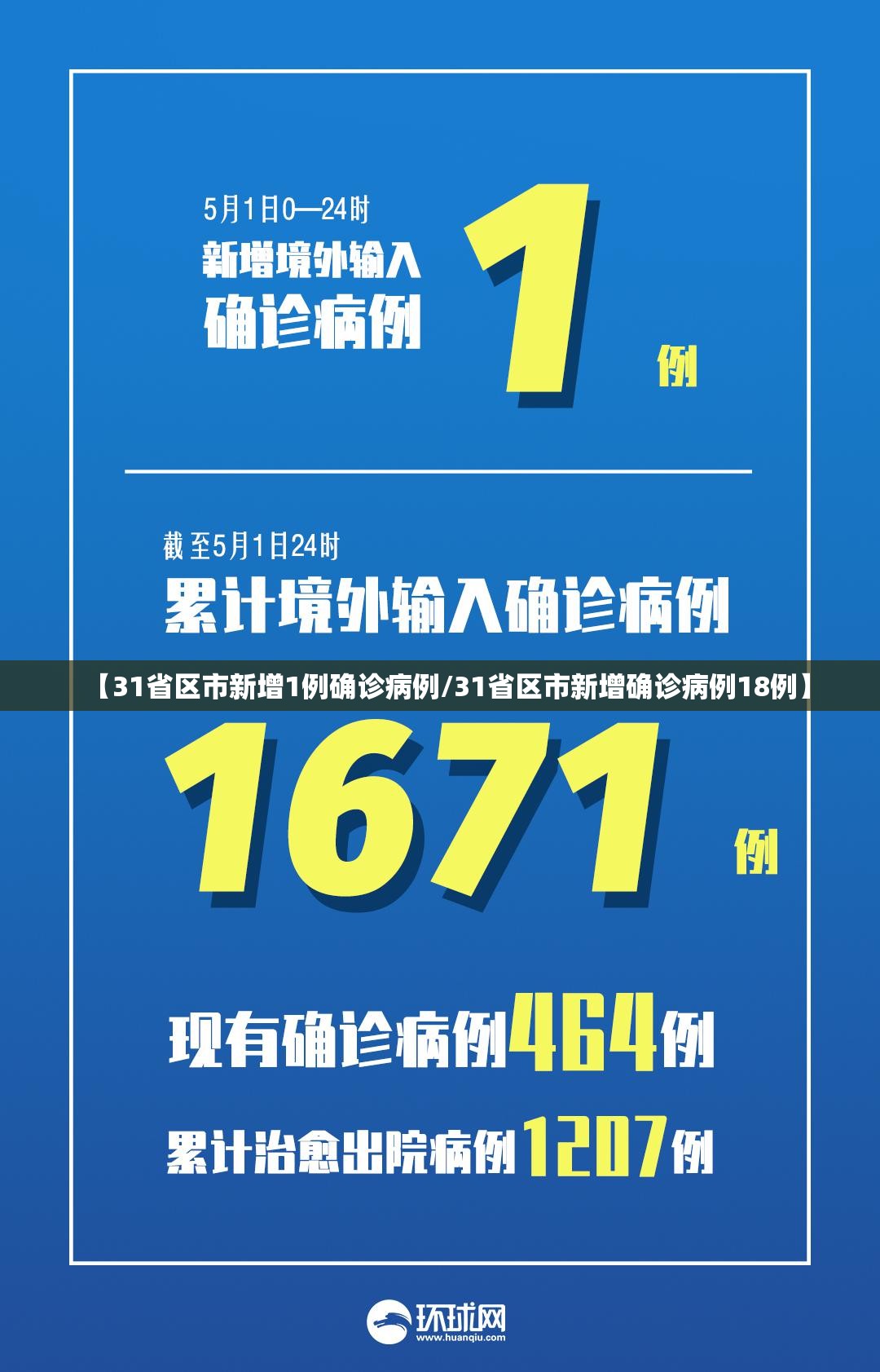 【31省区市新增1例确诊病例/31省区市新增确诊病例18例】