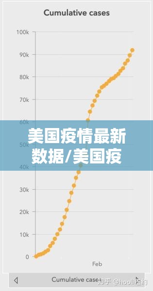 美国疫情最新数据/美国疫情最新消息数据实时更新