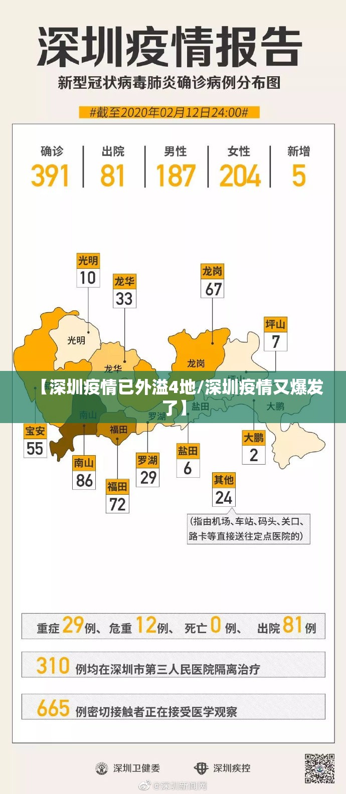 【深圳疫情已外溢4地/深圳疫情又爆发了】