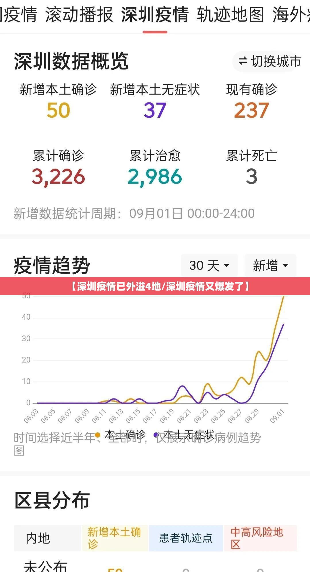 【深圳疫情已外溢4地/深圳疫情又爆发了】