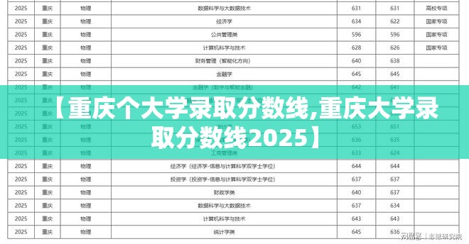 【重庆个大学录取分数线,重庆大学录取分数线2025】
