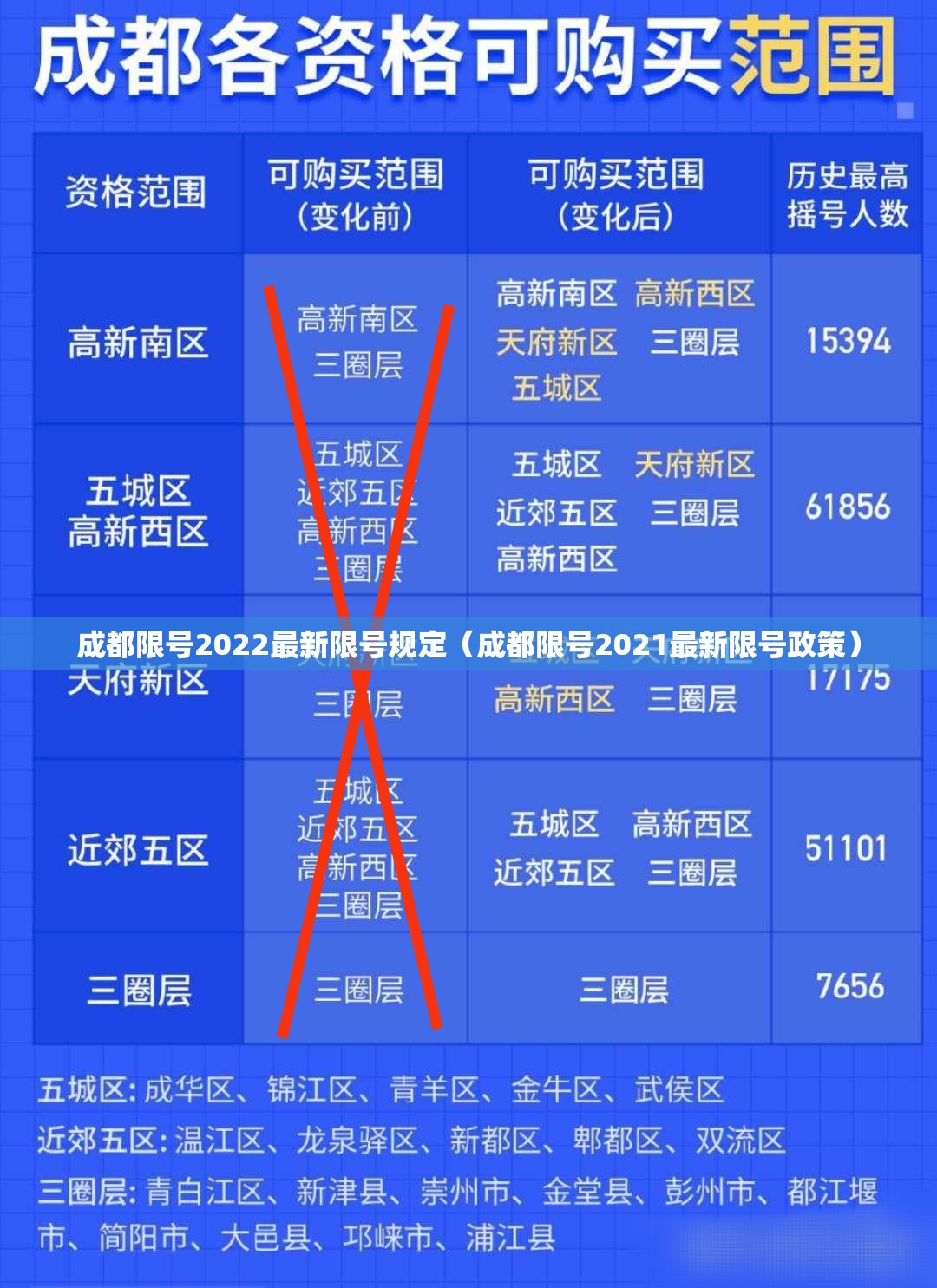 成都限号2022最新限号规定（成都限号2021最新限号政策）