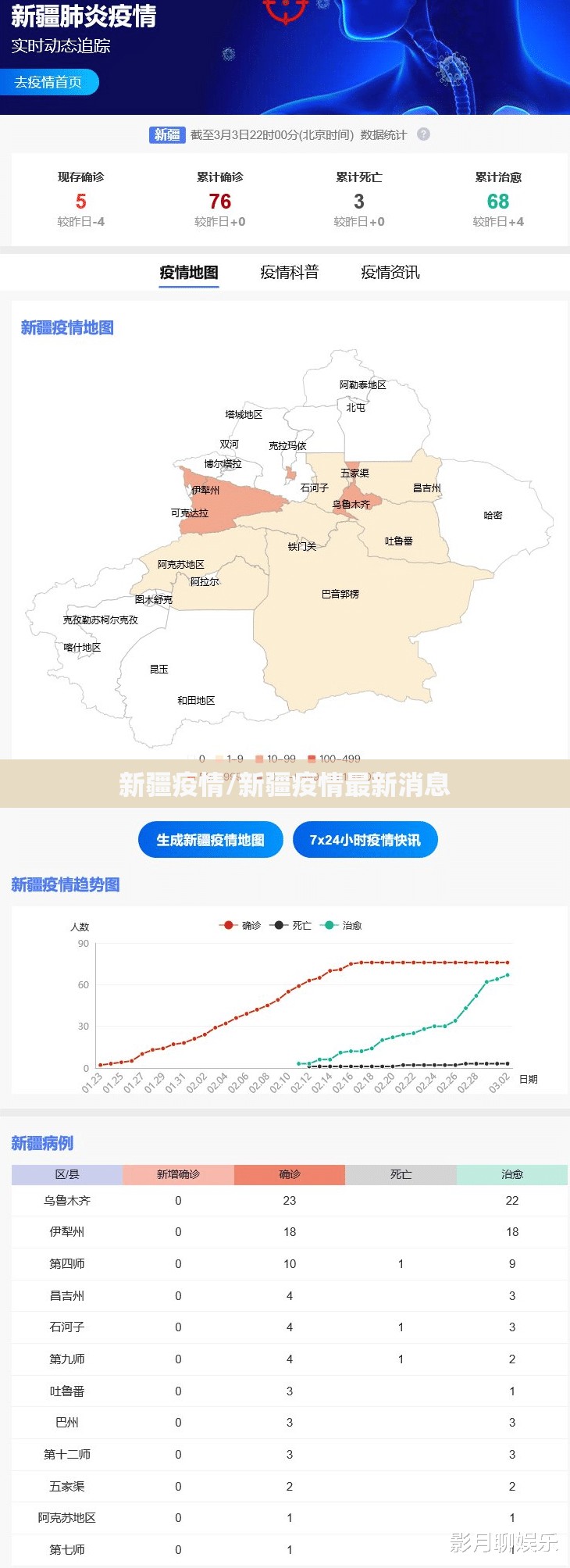 新疆疫情/新疆疫情最新消息