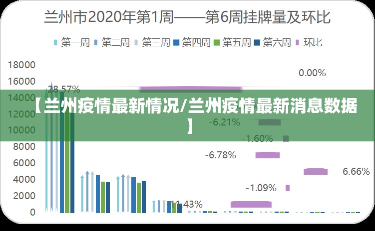 【兰州疫情最新情况/兰州疫情最新消息数据】