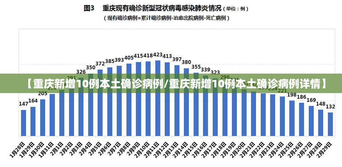 【重庆新增10例本土确诊病例/重庆新增10例本土确诊病例详情】