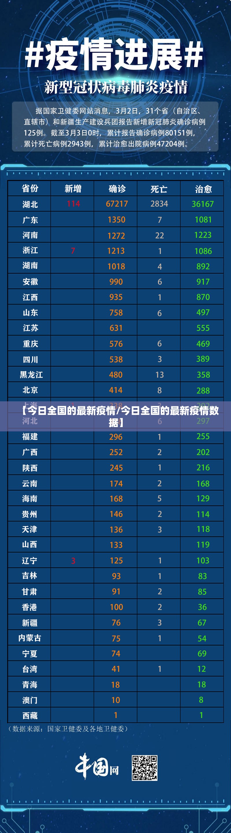 【今日全国的最新疫情/今日全国的最新疫情数据】