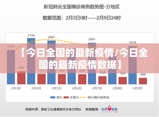 【今日全国的最新疫情/今日全国的最新疫情数据】