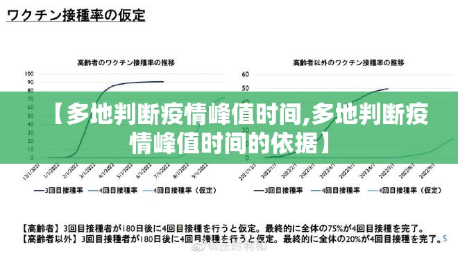 【多地判断疫情峰值时间,多地判断疫情峰值时间的依据】