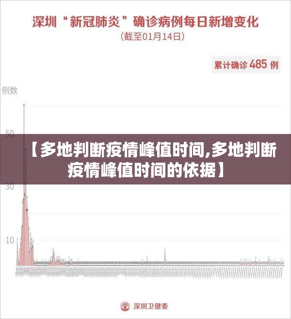 【多地判断疫情峰值时间,多地判断疫情峰值时间的依据】
