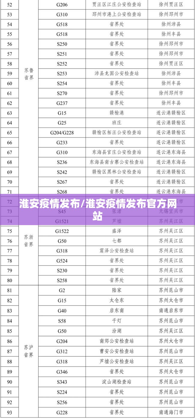 淮安疫情发布/淮安疫情发布官方网站