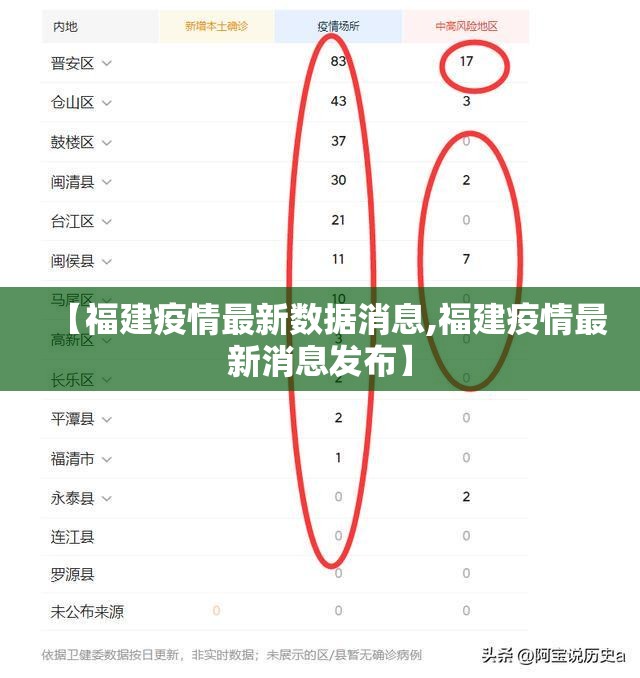 【福建疫情最新数据消息,福建疫情最新消息发布】