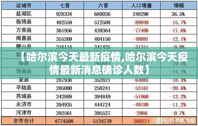 【哈尔滨今天最新疫情,哈尔滨今天疫情最新消息确诊人数】