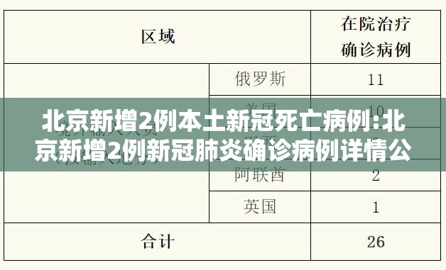 北京新增2例本土新冠死亡病例:北京新增2例新冠肺炎确诊病例详情公布