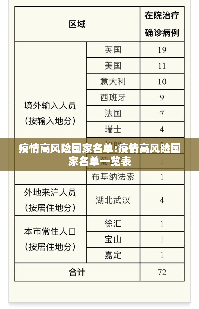 疫情高风险国家名单:疫情高风险国家名单一览表