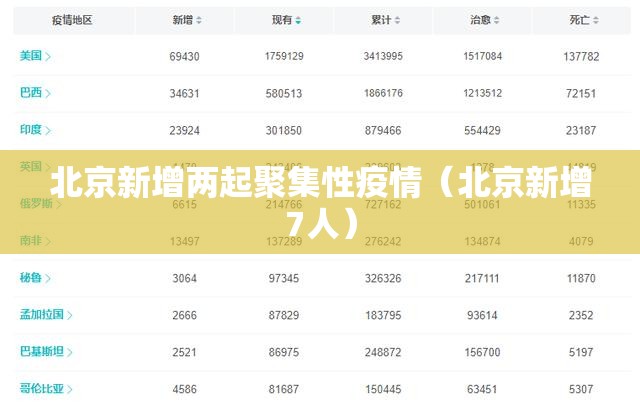 北京新增两起聚集性疫情（北京新增7人）