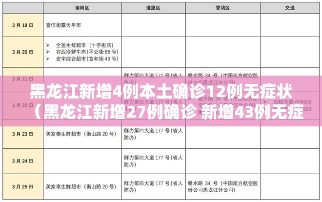 黑龙江新增4例本土确诊12例无症状（黑龙江新增27例确诊 新增43例无症状）