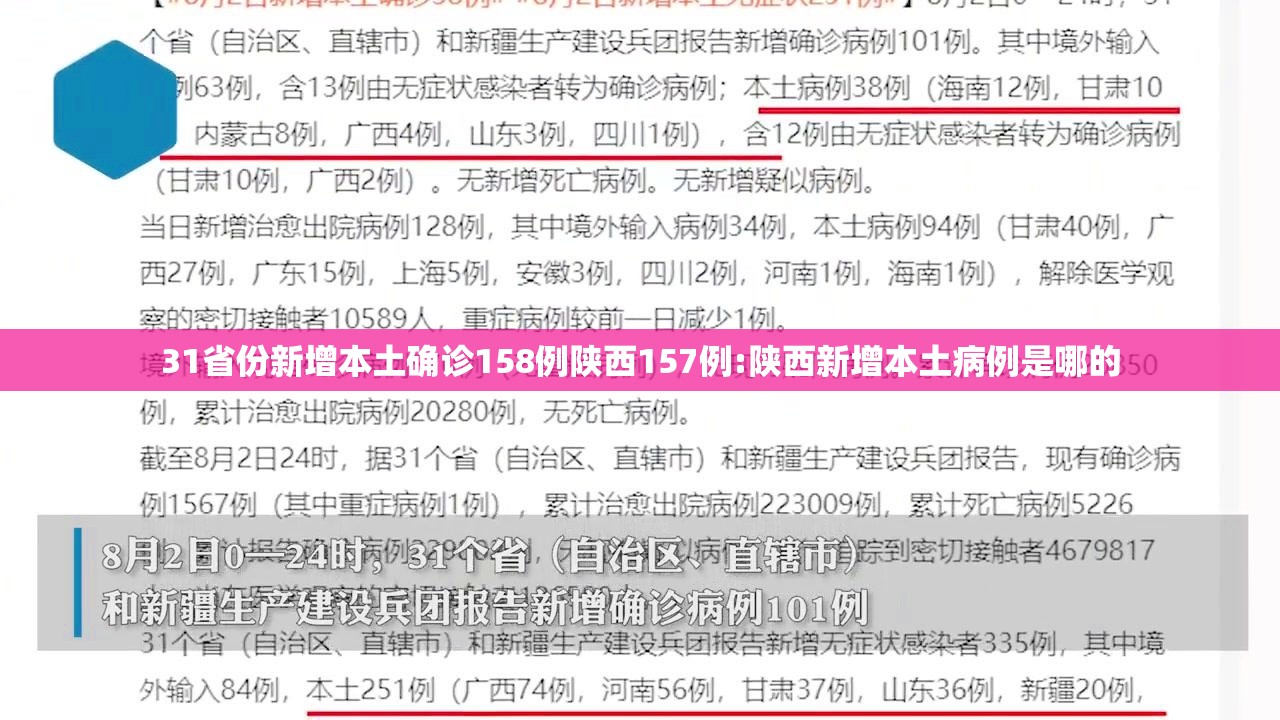 31省份新增本土确诊158例陕西157例:陕西新增本土病例是哪的