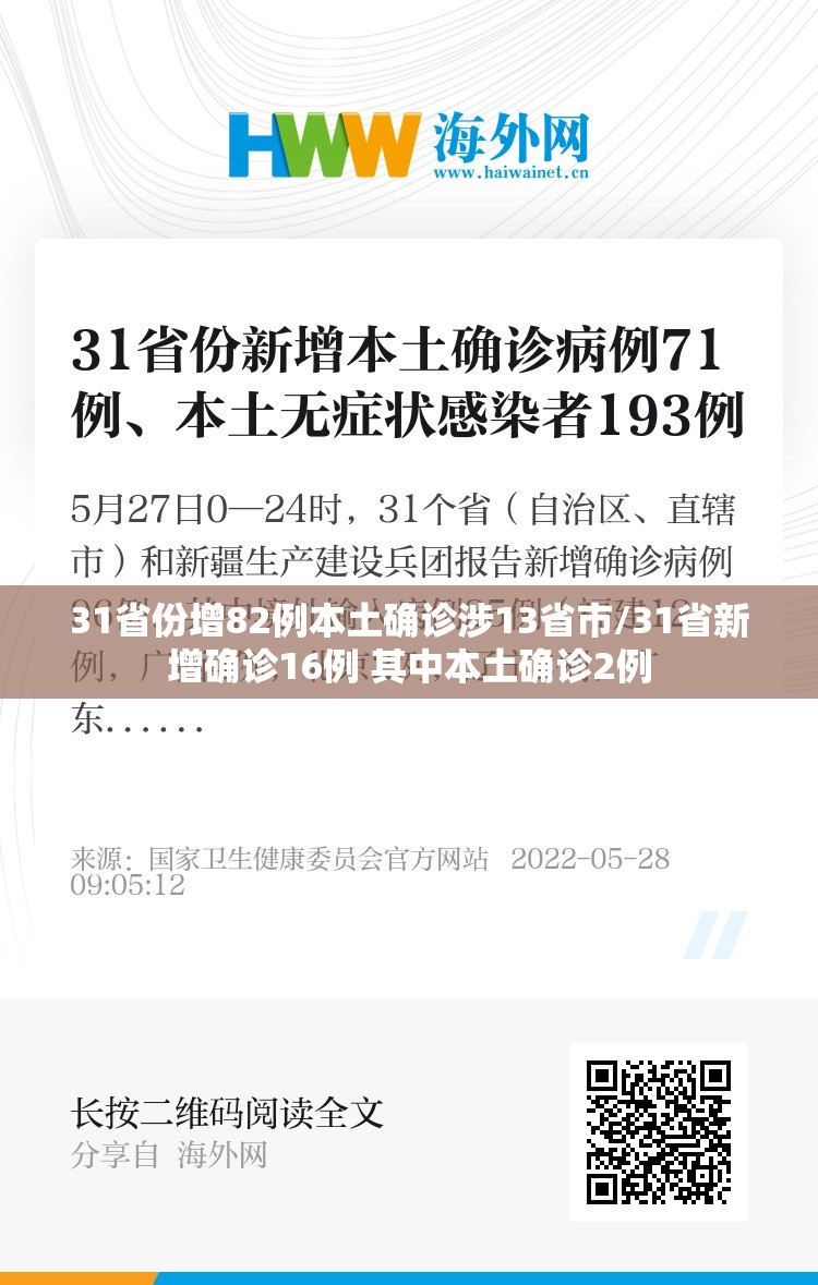 31省份增82例本土确诊涉13省市/31省新增确诊16例 其中本土确诊2例