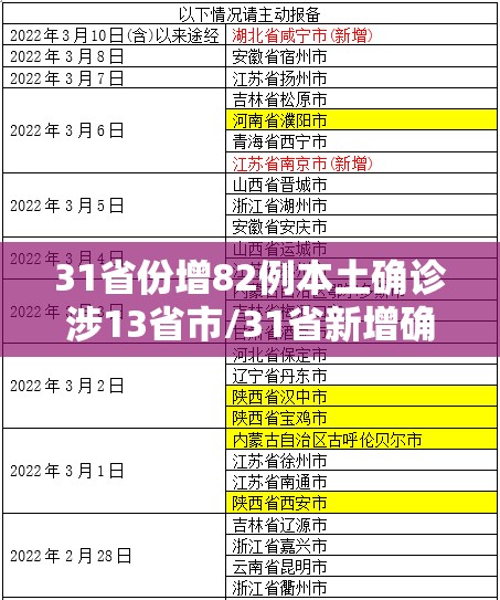 31省份增82例本土确诊涉13省市/31省新增确诊16例 其中本土确诊2例