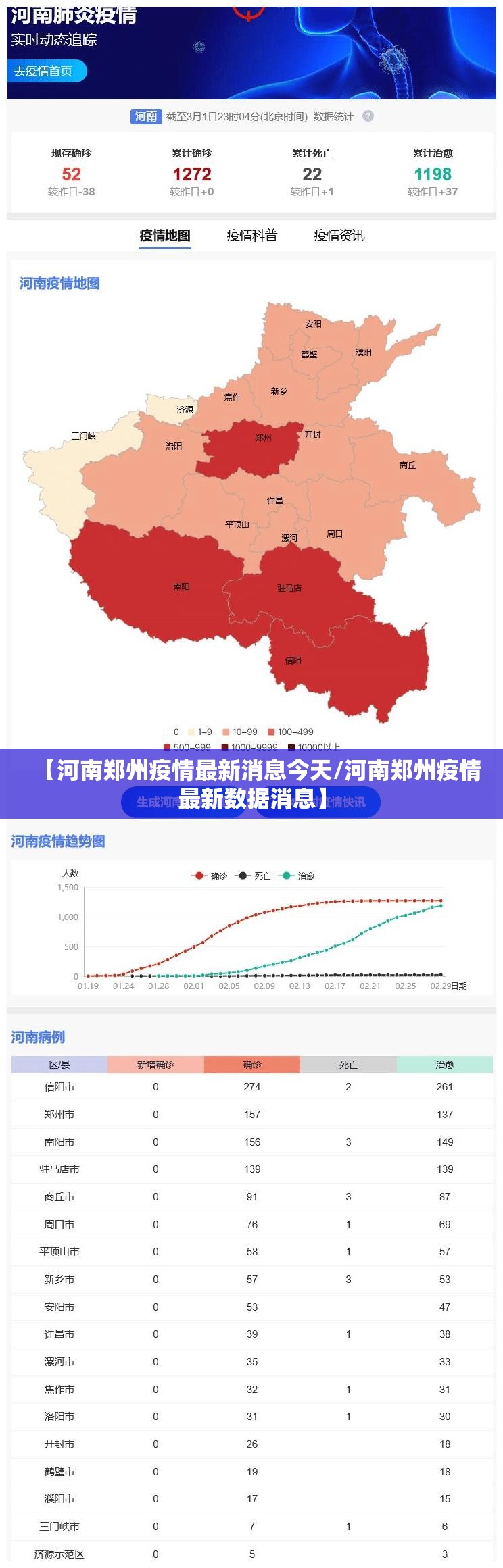 【河南郑州疫情最新消息今天/河南郑州疫情最新数据消息】