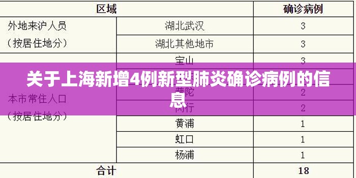 关于上海新增4例新型肺炎确诊病例的信息
