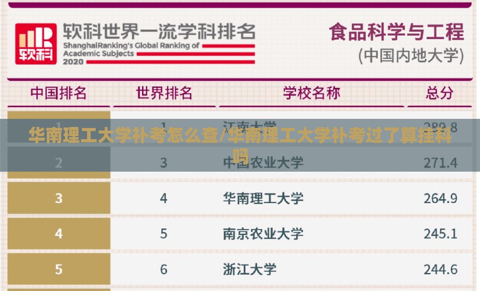 华南理工大学补考怎么查/华南理工大学补考过了算挂科吗