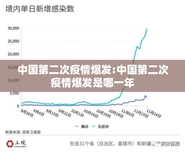 中国第二次疫情爆发:中国第二次疫情爆发是哪一年