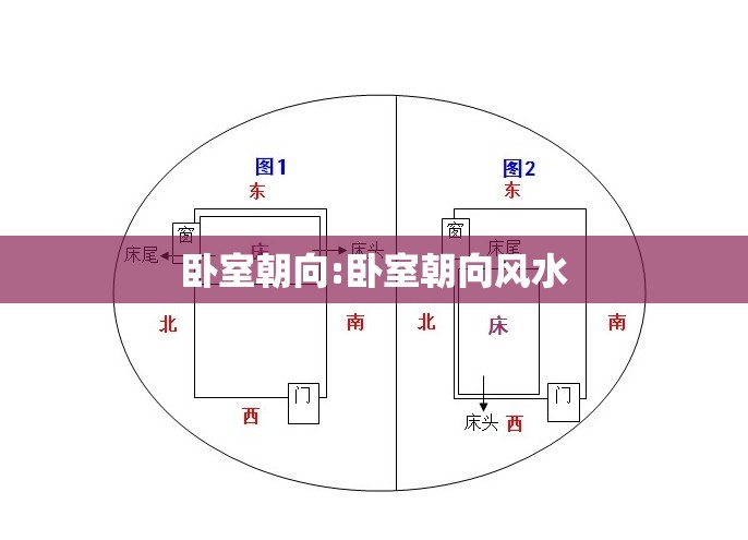 卧室朝向:卧室朝向风水
