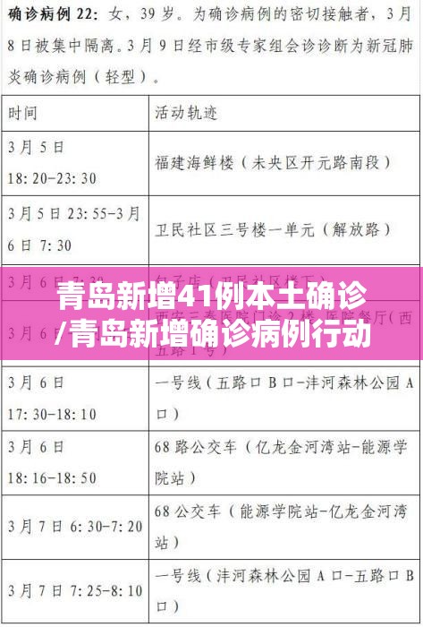青岛新增41例本土确诊/青岛新增确诊病例行动轨迹