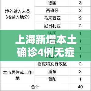 上海新增本土确诊4例无症状8例/上海新增1例无症状患者 详情公布