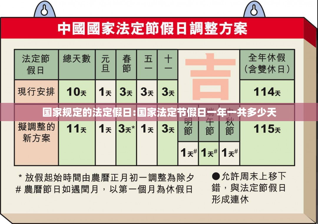 国家规定的法定假日:国家法定节假日一年一共多少天