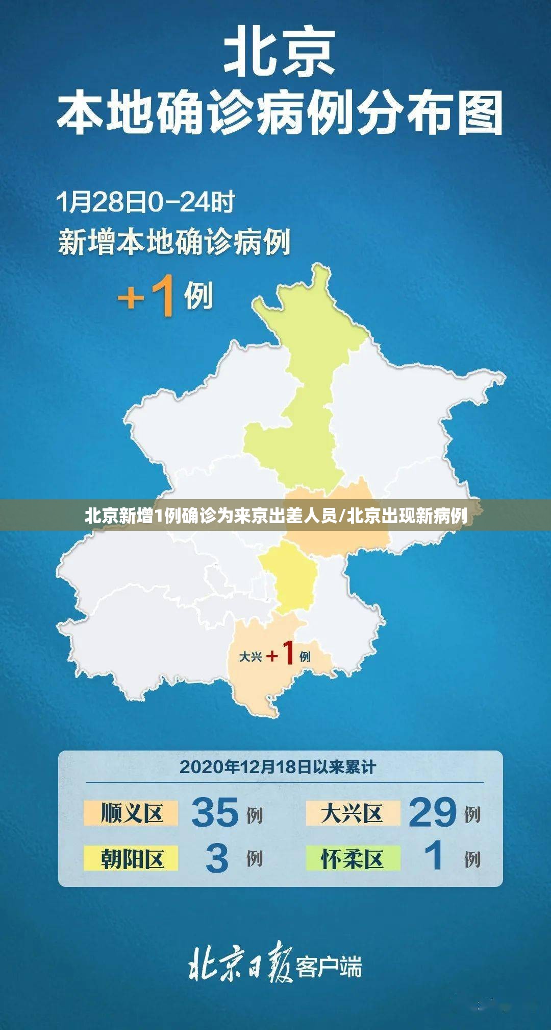 北京新增1例确诊为来京出差人员/北京出现新病例