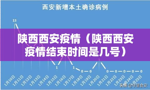 陕西西安疫情（陕西西安疫情结束时间是几号）