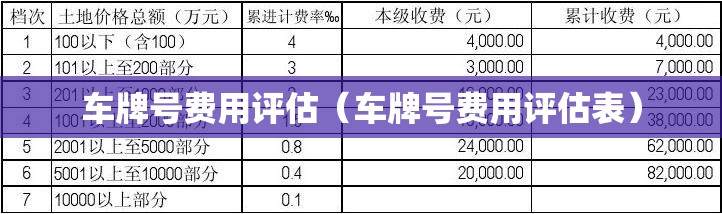 车牌号费用评估（车牌号费用评估表）