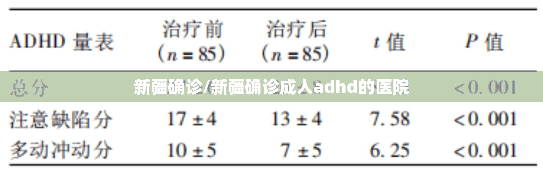 新疆确诊/新疆确诊成人adhd的医院