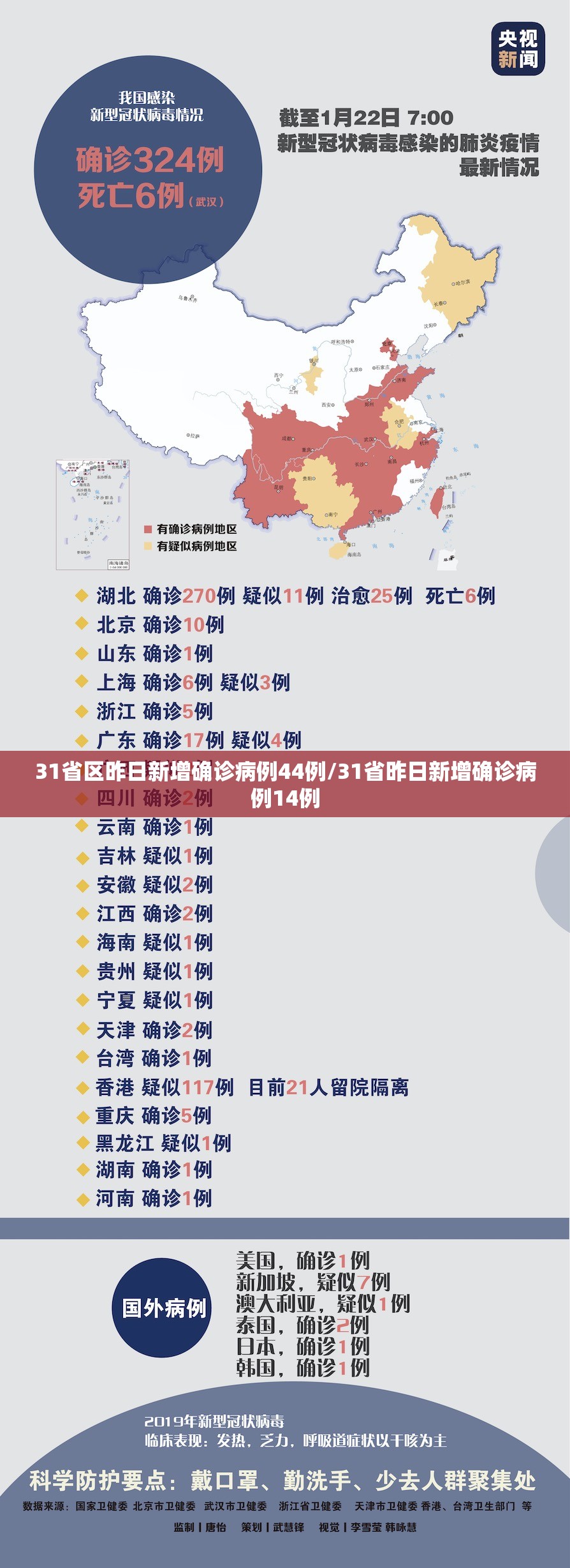31省区昨日新增确诊病例44例/31省昨日新增确诊病例14例