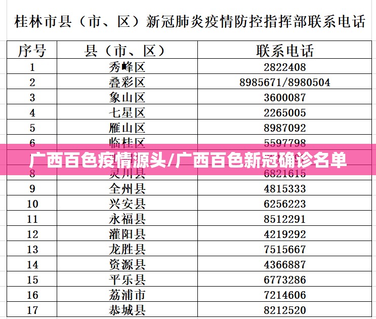 广西百色疫情源头/广西百色新冠确诊名单