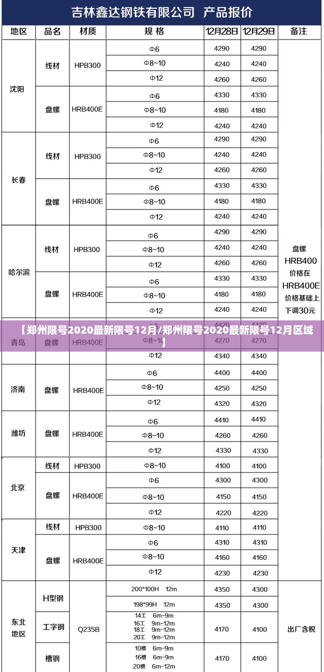 【郑州限号2020最新限号12月/郑州限号2020最新限号12月区域】